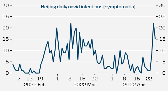 Cases ticking up in Beijing also now #covid19 #dkoeko #China