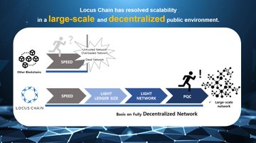 Locus Chain Whitepaper The Whitepaper Database