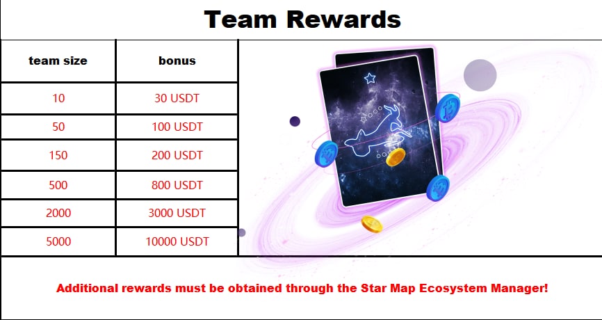 OfficialStarmap's tweet photo. 👏👏👏In order to better reward all those who contribute to the community team, Star Map Ecology is continuously launching new cash bonuses🚀🚀🚀🚀🚀🚀 https://t.co/9GaGsfy3Q3