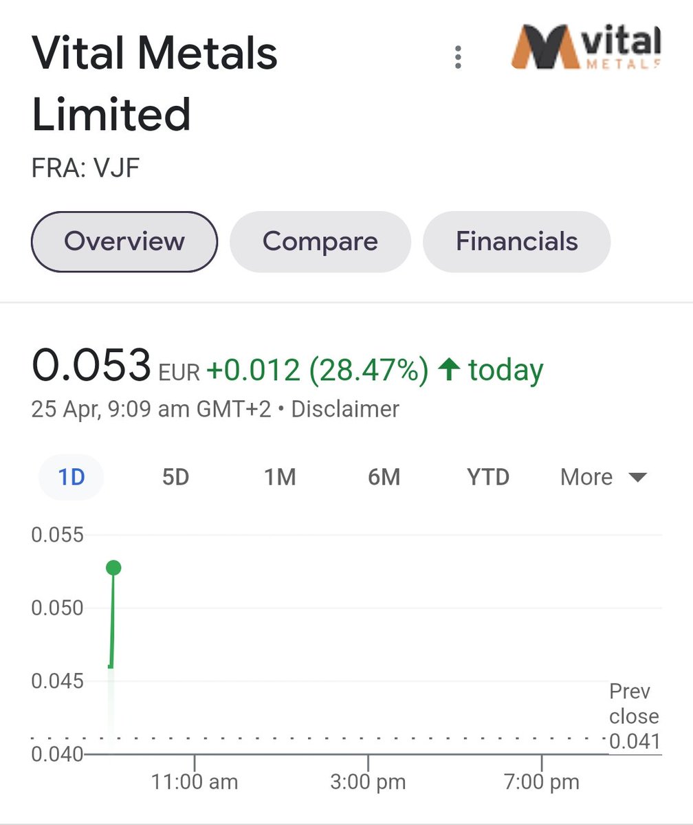 Fast Charge tweet media