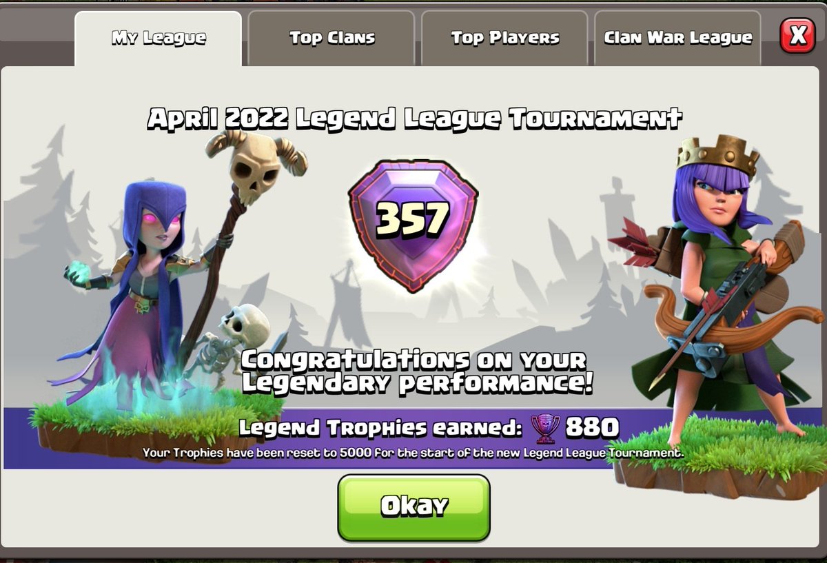 April 2022
🇪🇸 #1 
🌍#357
10 days of push 😮‍💨