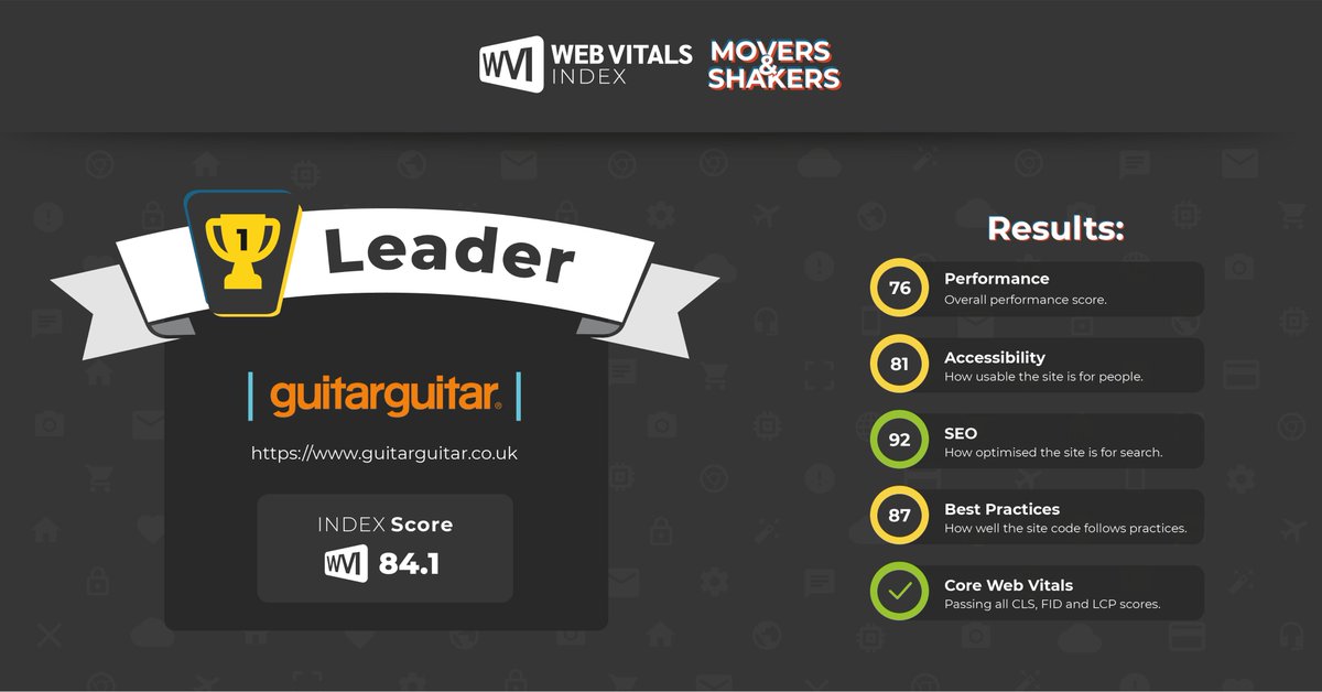 Web Vitals Index tweet media