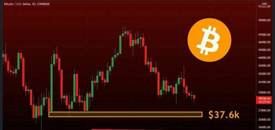 BTC Crucial support

🔸 $37.6k is a crucial price level for #Bitcoin to hold.

As the FOMC approaches, the atmosphere is becoming increasingly tense. Will we bounce here?👀