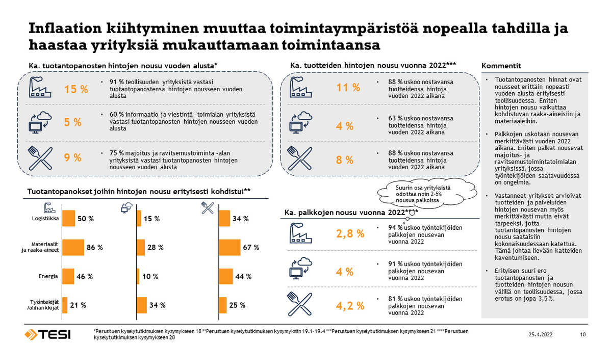 Toimintaympäristö on muuttunut erittäin nopeasti - toivottavasti yritykset kykenevät nopeasti omassa toiminnassaan sopeutumaan uuteen tilanteeseen, etenkin kun kokemukset korkean inflaation ajasta ovat monelle hyvin kaukaisia muistoja