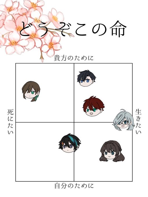 うちの子テンプレのtwitterイラスト検索結果