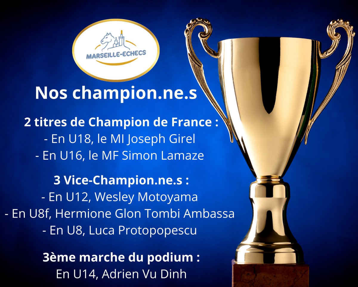 Marsechecs's tweet photo. BRAVO à tous nos champion.nes🏆🏅🔵⚪️🇫🇷
Remise des récompenses en direct à revisionner par ici : https://t.co/pjWx7q3MIJ

#marseilleechecs #ffeechecs #villedemarseille #Agen https://t.co/agXsJDn2MZ