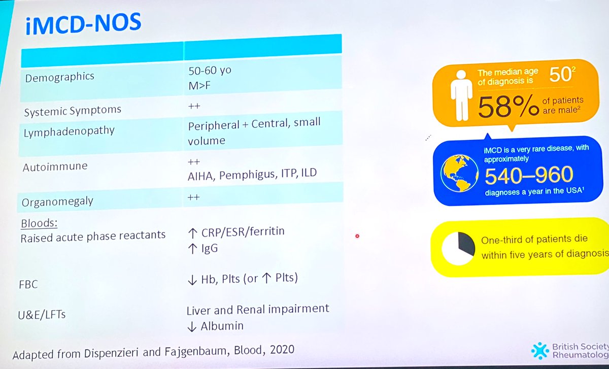 LatikaGupta_'s tweet photo. Identifying Idiopathic multicentric #Castlemans disease #BSR22 https://t.co/ZH2wF2aGLY