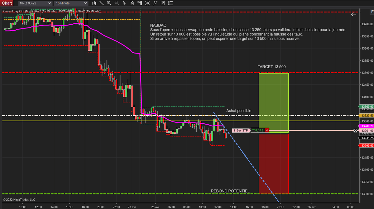 LeelooReunion's tweet photo. Analyse et trade de ce matin ! https://t.co/gOTz3ZTJcQ