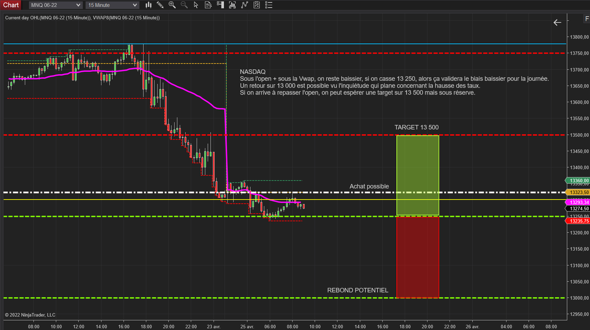 LeelooReunion's tweet photo. Analyse et trade de ce matin ! https://t.co/gOTz3ZTJcQ