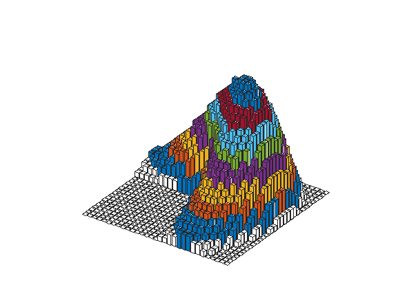 MATLAB's tweet photo. Use this code to create a Lego membrane in MATLAB ⬇️ https://t.co/KGp45476Fv

Z = max(round(membrane*24),0);
b = bar3(Z);
view([35 30]);
cmap = lines(8);
colormap([1,1,1; cmap])
axis equal off
for k = 1:length(b)
    zdata = b(k).ZData;
    b(k).CData = zdata;
end https://t.co/yeHIkfQfj6