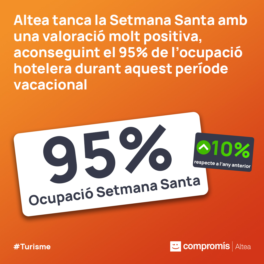 🟠 🏨 Altea ha aconseguit el 95% d'ocupació hotelera durant la setmana santa ✅

ℹ️ comprom.is/ocup_set_santa…

#Turisme #Altea