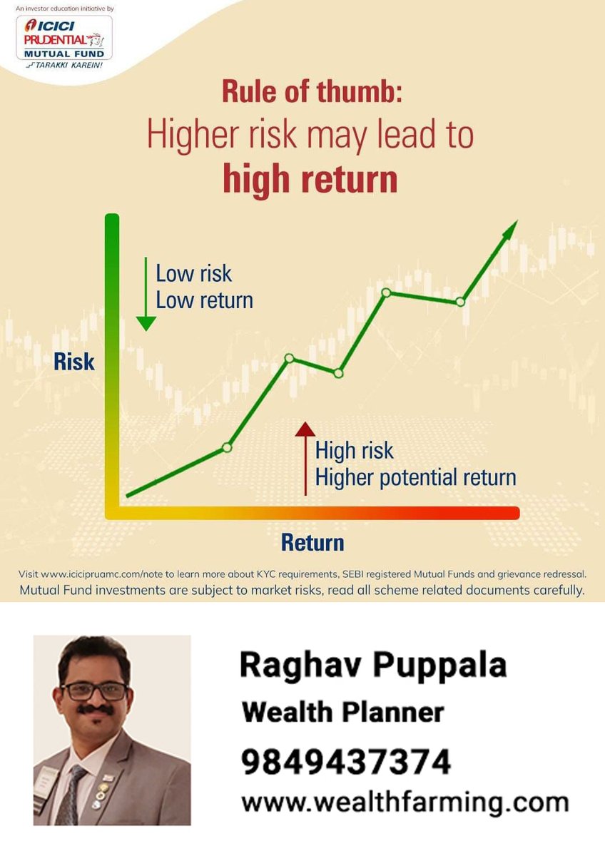 NAdsxcell's tweet image. Rule of thumb:
Higher risk may lead to high return.
Please click this link
secure.icicidirect.com/accountopening…
and more details call:9849437374
#higherrisk #lowreturn #lowrisk #return #iciciprudential #mutualfunds #financial