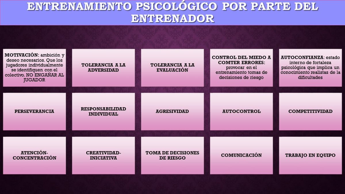 🧠Prioridades psicológicas que debe tener en cuenta todo entrenador a la hora de gestionar equipos/jugadores (Extraído Apuntes Máster UNED Psicología del Deporte)