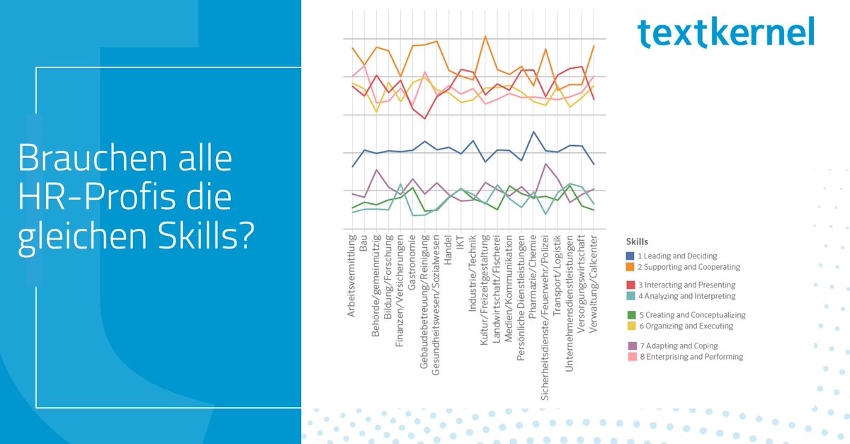 TextkernelDACH's tweet image. Im Gegenteil: Die Nachfrage nach Skills variiert je nach Branche gewaltig - und wir sprechen hier nur von HR-Jobs. 

Unsere Untersuchung der Skill-Nachfrage am deutschen Arbeitsmarkt gibt Einblicke in diese und noch viel mehr Fragestellungen.

hubs.ly/Q018MbMs0