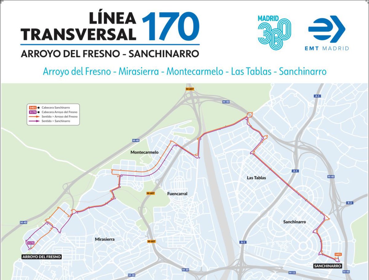 Hoy el alcalde <a href="/AlmeidaPP_/">José Luis Martínez-Almeida</a> ha inaugurado una línea transversal de <a href="/EMTmadrid/">EMT Madrid</a> para el norte de la ciudad.

Comienza a prestar servicio la línea 170, que conecta los barrios con Arroyo del Fresno, Mirasierra, Montecarmelo, Sanchinarro y Las Tablas y se mueve con GNC.

#Madrid360