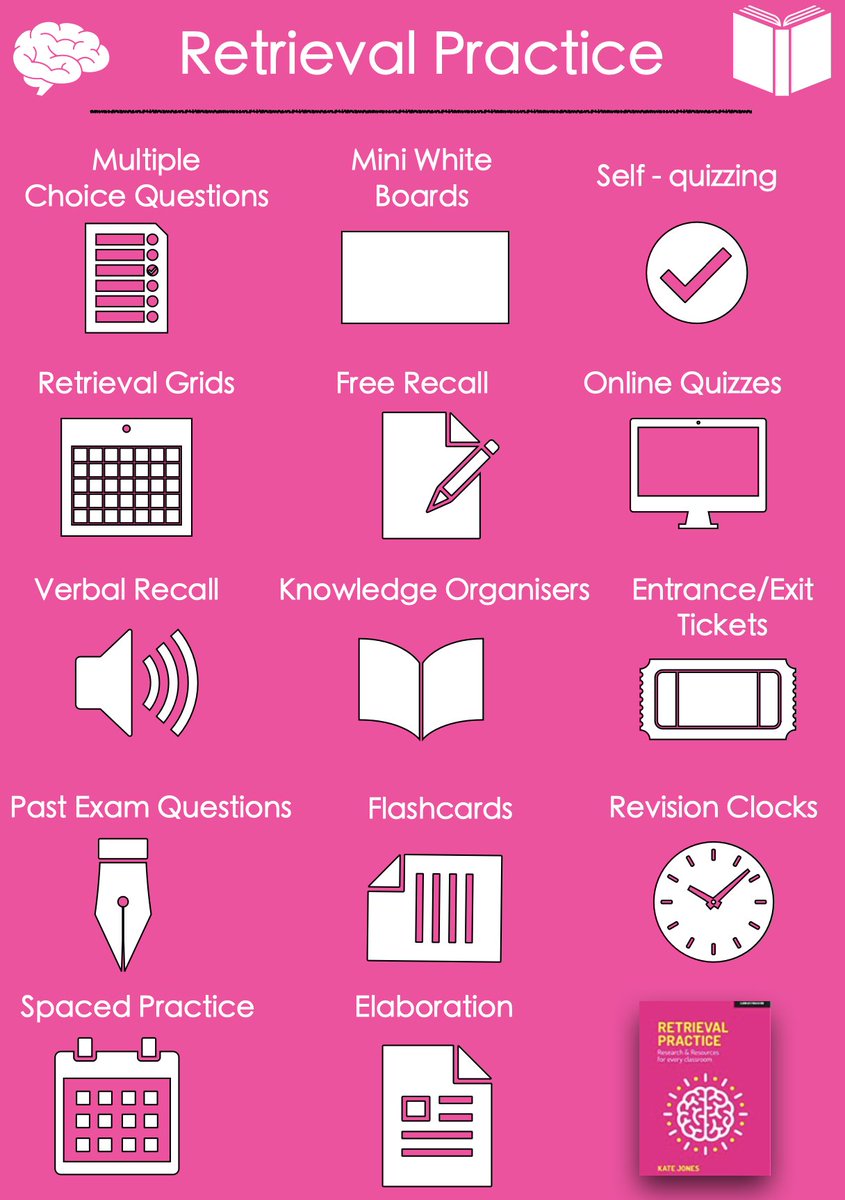 Different retrieval practice techniques that can be used inside or outside of the classroom - the context is key!