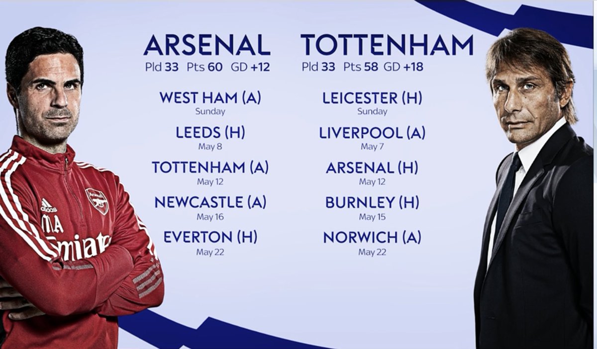 afcnewsroom's tweet photo. The final five games. 📈 https://t.co/0a1lWVf5Jx
