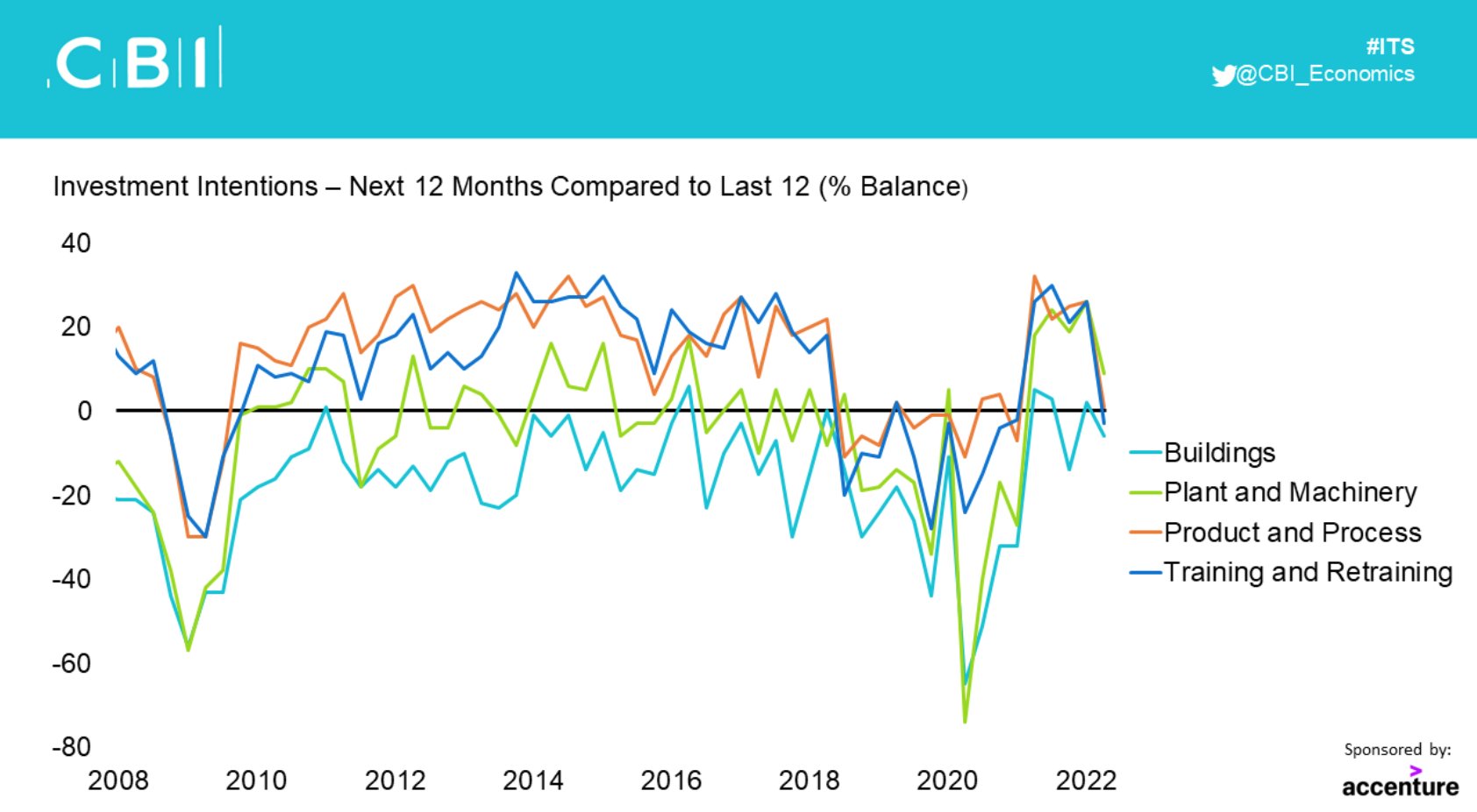 Julian Jessop 🇬🇧 🇺🇦 on Twitter "Pretty grim CBI_Economics UK
