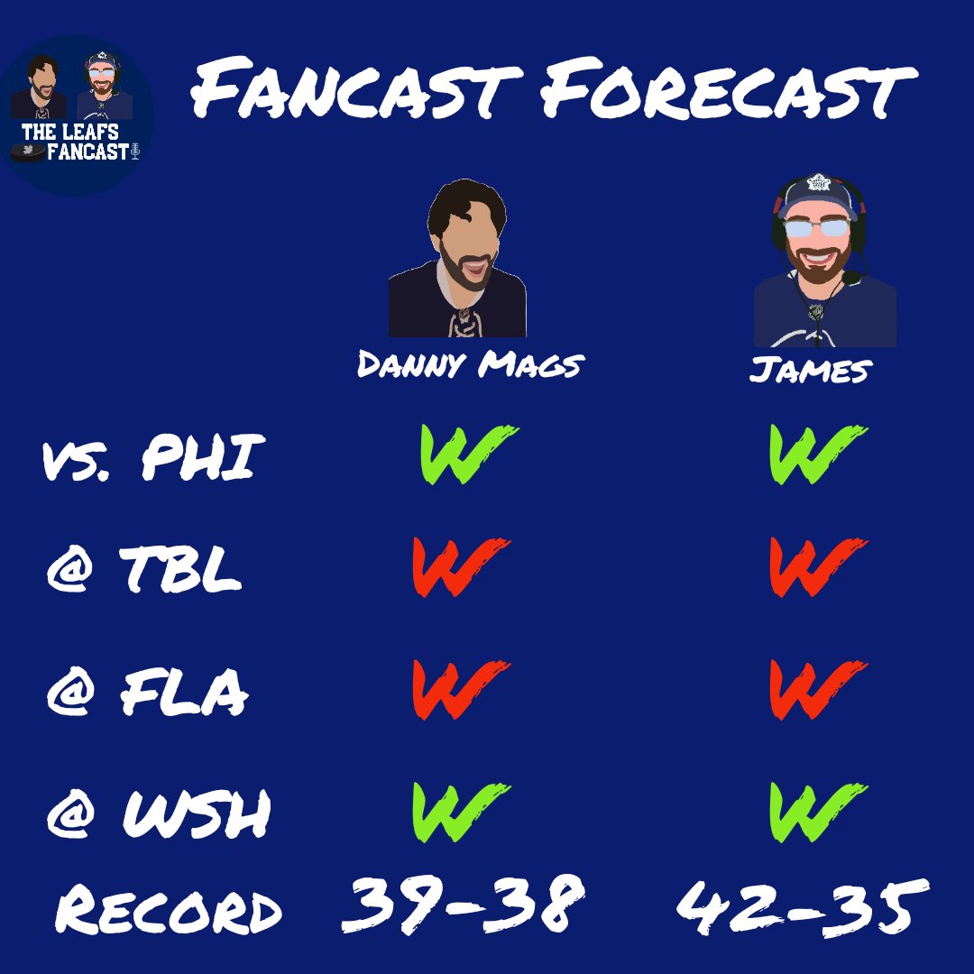 TheLeafsFancast's tweet photo. Here's your results from last week's FanCast Forecast!

@ProducerNick23 wins the week going 3-1
@TheDannyMags @JReadyOrNot and #Snowberg all go 2-2

#FanCastic #FanCastForeCast #BudsAllDay #tmltalk #GoLeafsGo https://t.co/FdGQrNmy2M