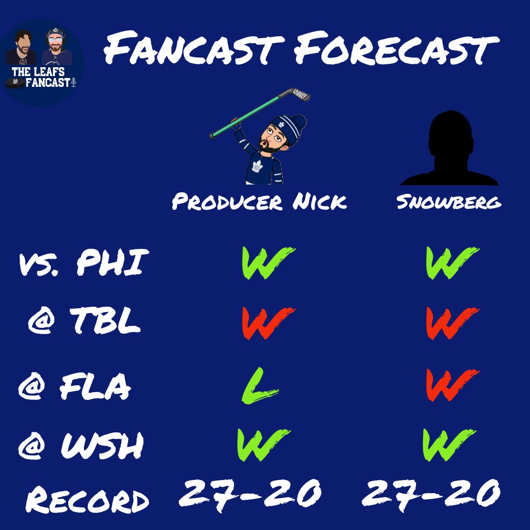 TheLeafsFancast's tweet photo. Here's your results from last week's FanCast Forecast!

@ProducerNick23 wins the week going 3-1
@TheDannyMags @JReadyOrNot and #Snowberg all go 2-2

#FanCastic #FanCastForeCast #BudsAllDay #tmltalk #GoLeafsGo https://t.co/FdGQrNmy2M