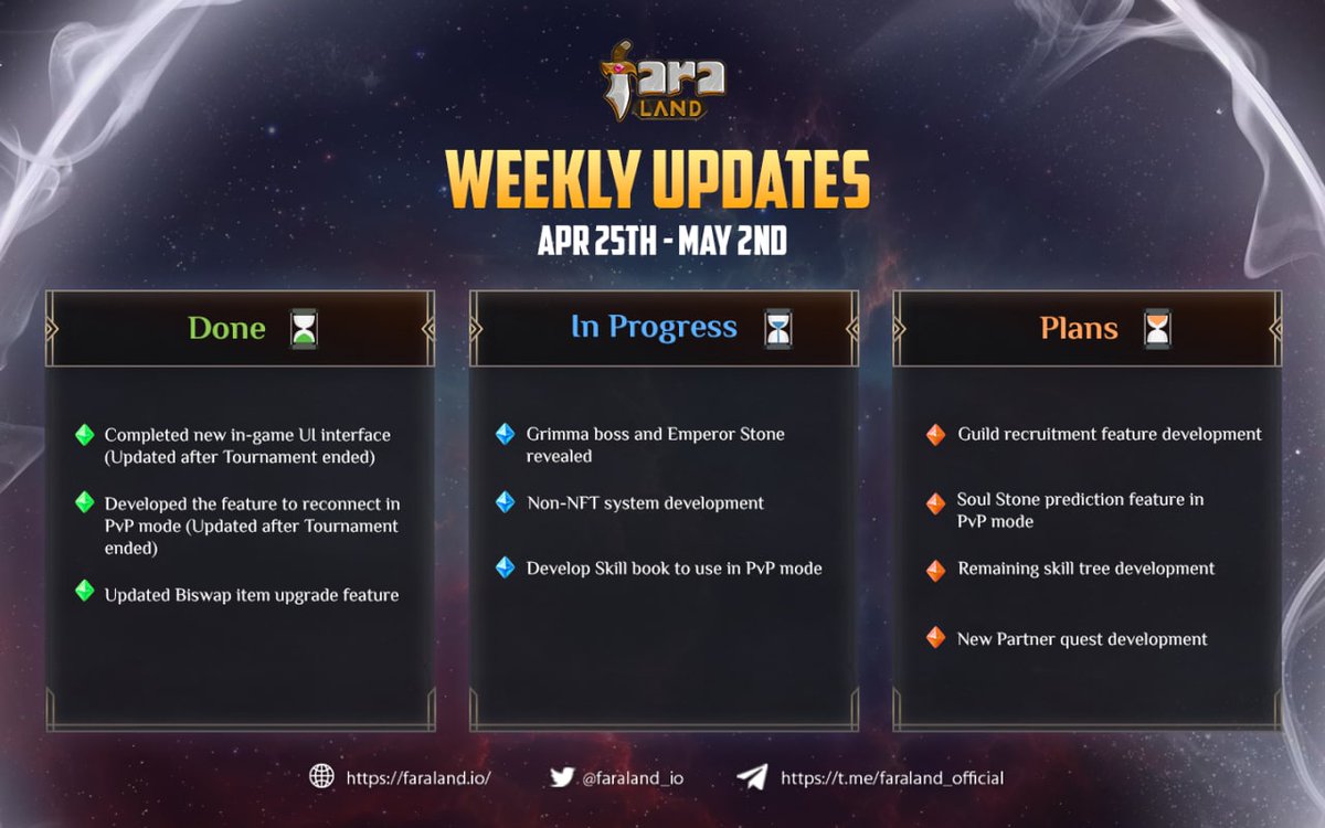 ✨Faraland Weekly Update Apr 25th - May 2nd ✨ 

🔥 Big updates will come in the next updates

💚 Keep supporting Faraland

🎉 And stay tuned for our developing plan!!

#Faraland #PvP $FARA
