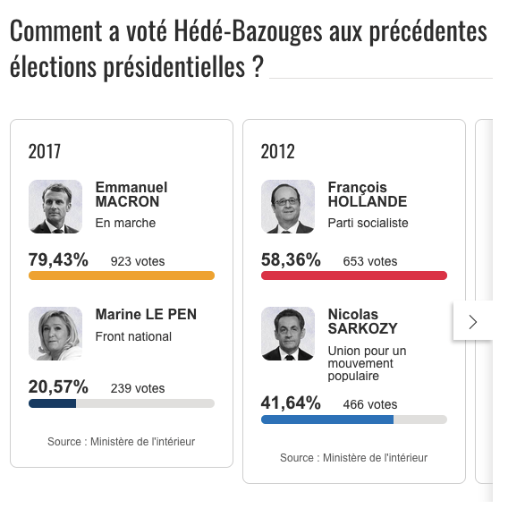 [RESULTATS] Voici les résultats du 2nd tour des #electionspresidentielles2022 pour la commune de #HedeBazouges via <a href="/ouestfrance35/">Ouest-France 35</a> A découvrir en intégralité ➡️ urlz.fr/i4Oa