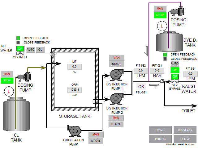 a_iplc's tweet photo. During #commissioning stage we find out #BacNET #Gateway from @rtautomation to link to #BMS was client not a server, we contact @rtautomation and they share firmware for gateway to act as #Server and problem solved
#iPLCa_is_Your_Automation_Partner https://t.co/hDIX7TUyd8