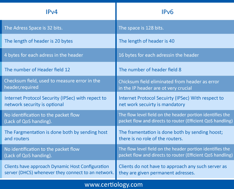 Shubham_pen's tweet photo. IPv4 vs IPv6

#infosec #cybersecurity #pentesting #oscp  #informationsecurity #hacking #cissp #redteam #technology #DataSecurity #CyberSec #Hackers #tools #bugbountytips #Linux #websecurity #Network #NetworkSecurity #cybersecurityawareness https://t.co/bwDWQadTGq