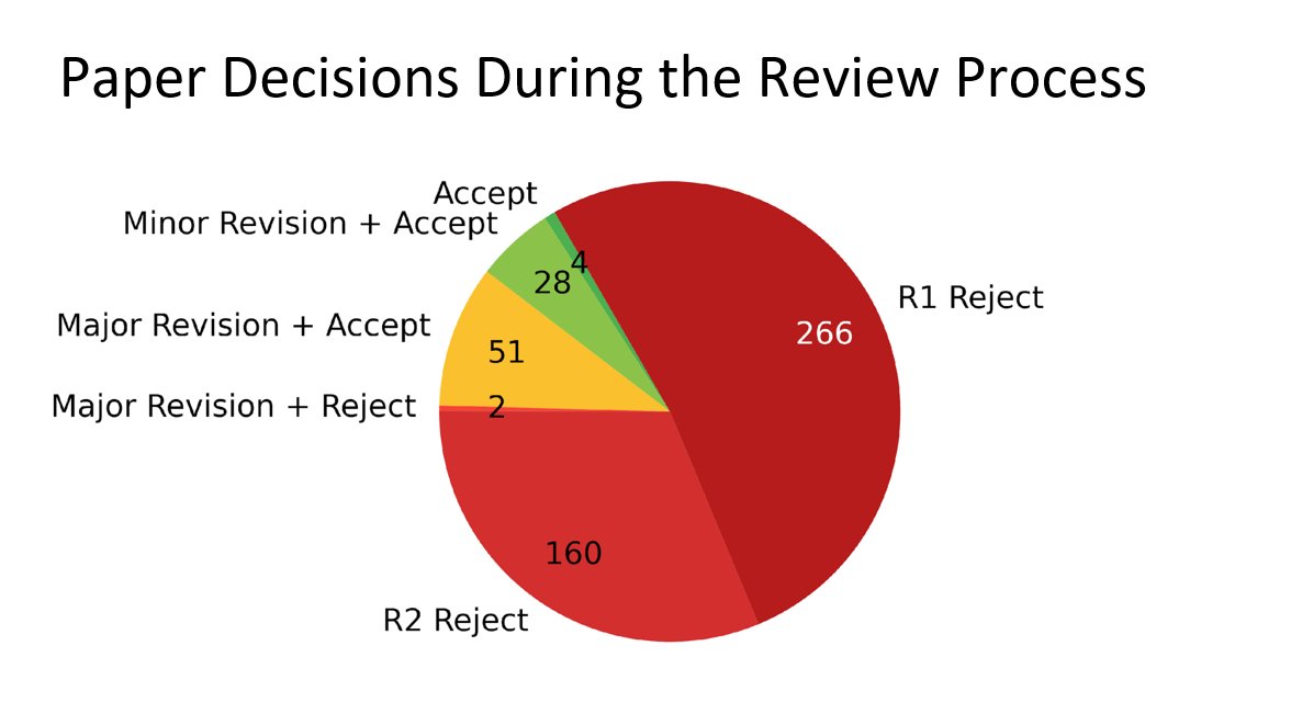 NDSS Symposium tweet media