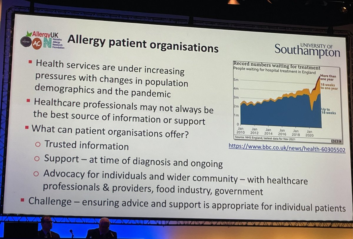 Importance of Allergy patient organisations. We are lucky in uk to have such amazing ones in the UK @AllergyUK1 @Anaphylaxiscoms @NatashasLegacy #WAOBSACI2022