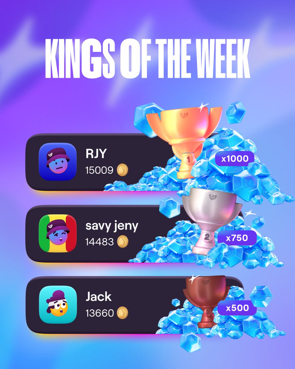 Omada_UK's tweet photo. 👑 KINGS OF THE WEEK 👑

❓ What was your final ranking?

👉 If you finished in the top 100, quote RT this tweet with your friend code and we'll give you an extra 50 diamonds 💎 https://t.co/xxBXs6JdPQ