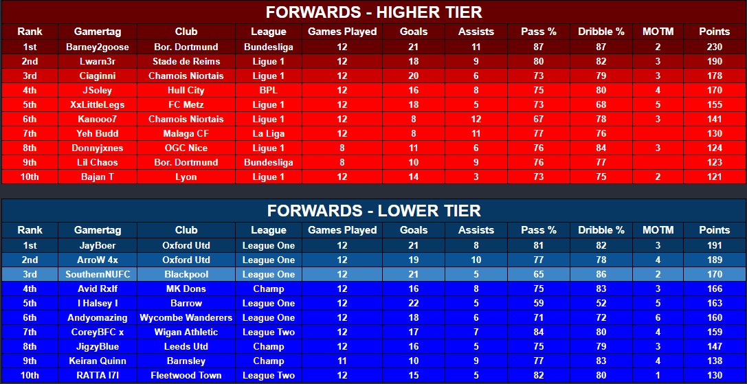 VFL Power 10 tweet media