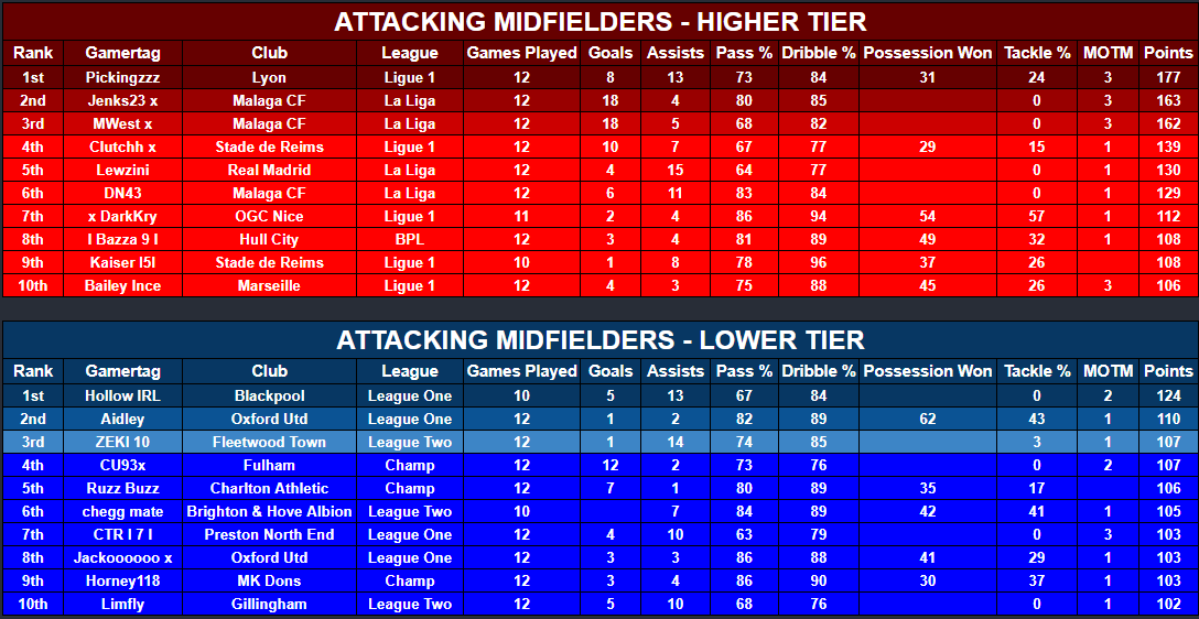 VFL Power 10 tweet media