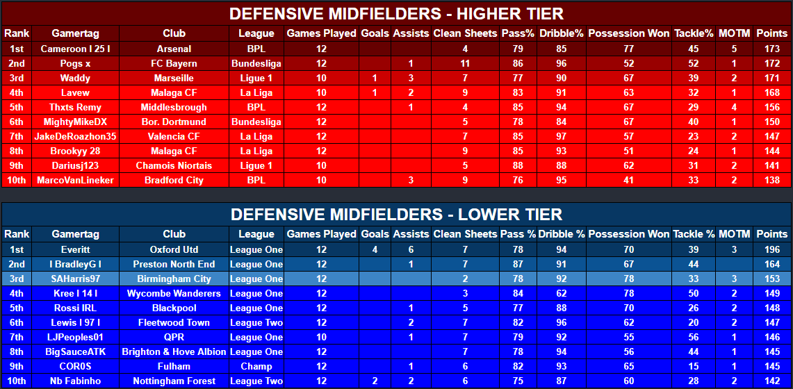 VFL Power 10 tweet media