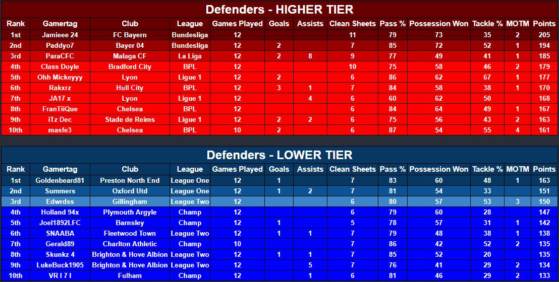 VFL Power 10 tweet media