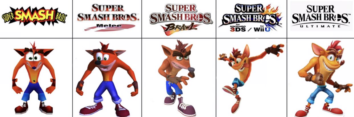 Crash Bandicoot for Smash 4