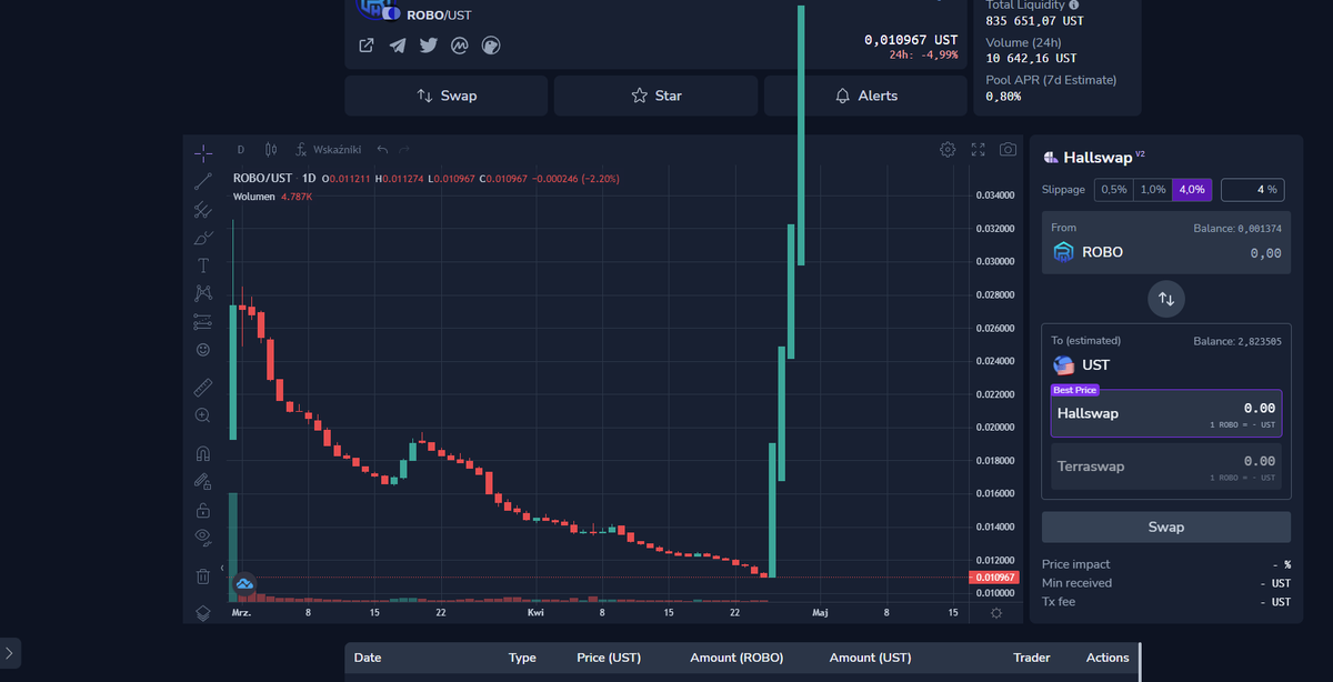RybsonFPS's tweet photo. The market is in bad shape right now, but no worries $Robo is here!

Follow @RoboHero_io and green candles will appear shortly!

If you want to help, press like and retweet it's free! :)

#NFTs $Luna #Giveaway https://t.co/ka3SnxxNdi