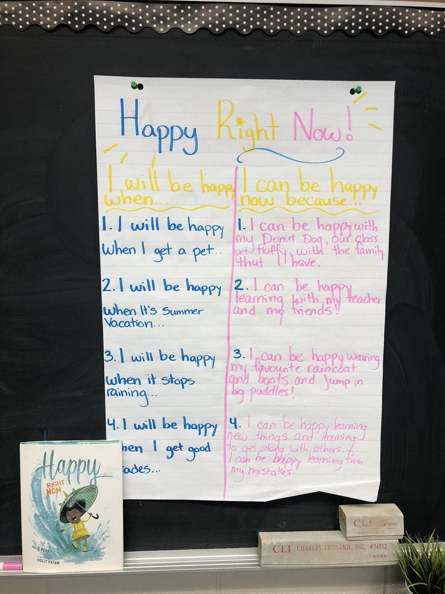 MsLorinczLearns's tweet photo. Practicing Positive Mindsets! ☀️
We read #HappyRightNow by @JulieBerryBooks and investigated ways we can find the happy in every day! Very proud of our 1/2s Resilience ✨ #tdsb #resilience @LC3_TDSB https://t.co/rI8WMnTYdW