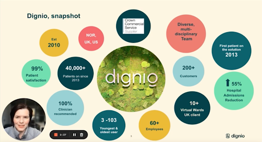PUBLIC_Team's tweet photo. Presenting from @DignioUK is Dr Ewa Truchanowicz who explains how their Integrated Care Platform brings patients and clinicians together through a connected care system. Check @DignioUK out⬇️! #AWSDemoDay
https://t.co/JMB2YucpG2 https://t.co/Yc1pTAtSsa