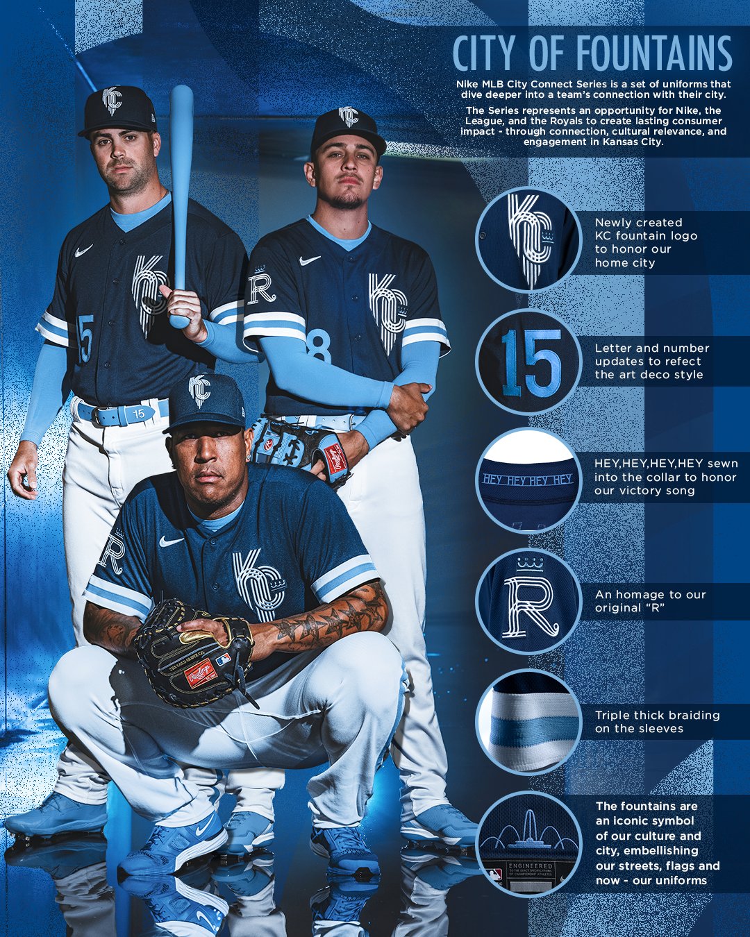 mlb city connect jerseys royals