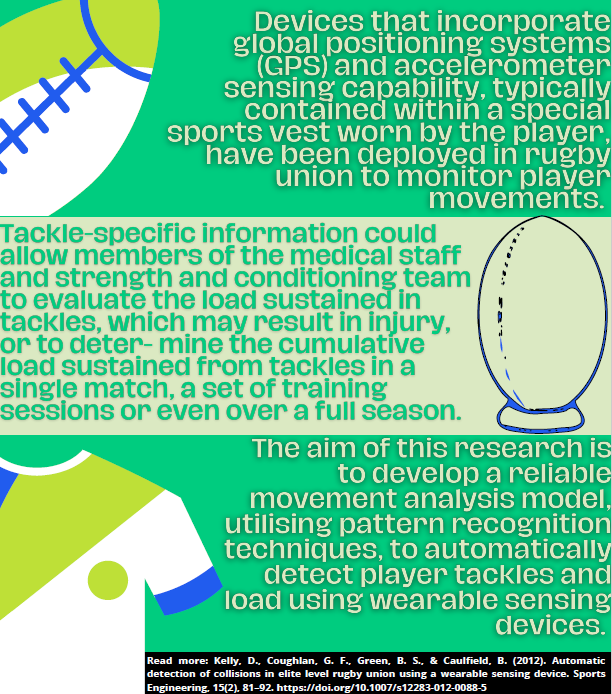 ISEA_Journal's tweet photo. Has technology improved since 2012? Automatic detection of collisions in elite level rugby union using a wearable sensing device #rugby #sportsengineering #sportstechnology #sportstech https://t.co/wYjjKImLiD https://t.co/nYBfSyfxku
