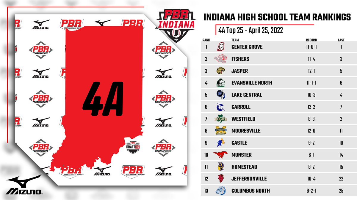 Prep Baseball Indiana tweet media