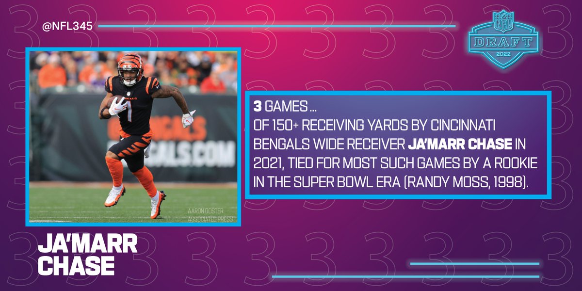 NFL345's tweet photo. @NFL @NFLDraft @ProFootballHOF @EdgerrinJames @jonathanogden75 3 Days until the #22Draft... https://t.co/UM6Tmf9PnR