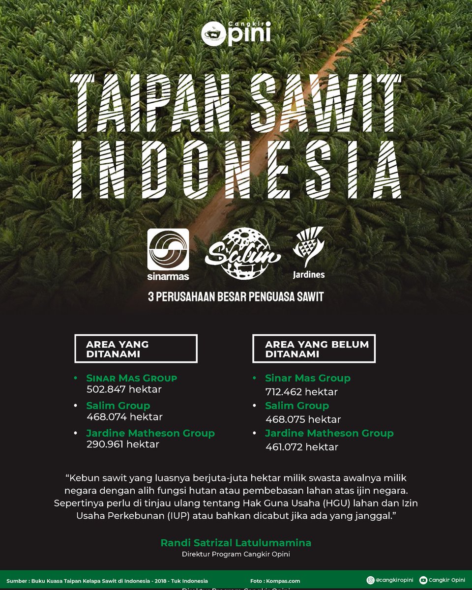 cangkiropini's tweet photo. Ini baru tiga perusahaan, klo sama yg lainnya juga, udah berapa juta hektar yg dikuasai?
.
.
.
#secangkiropini #cangkiropini #opini #sobatopini #taipan #sawit #kelapasawit #indonesia #sinarmasgroup #salimgroup #jardines https://t.co/g0yIUyPCQW