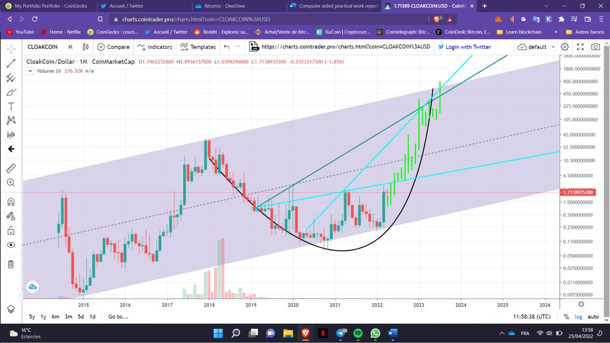 Crypto Spark ±1111 tweet media