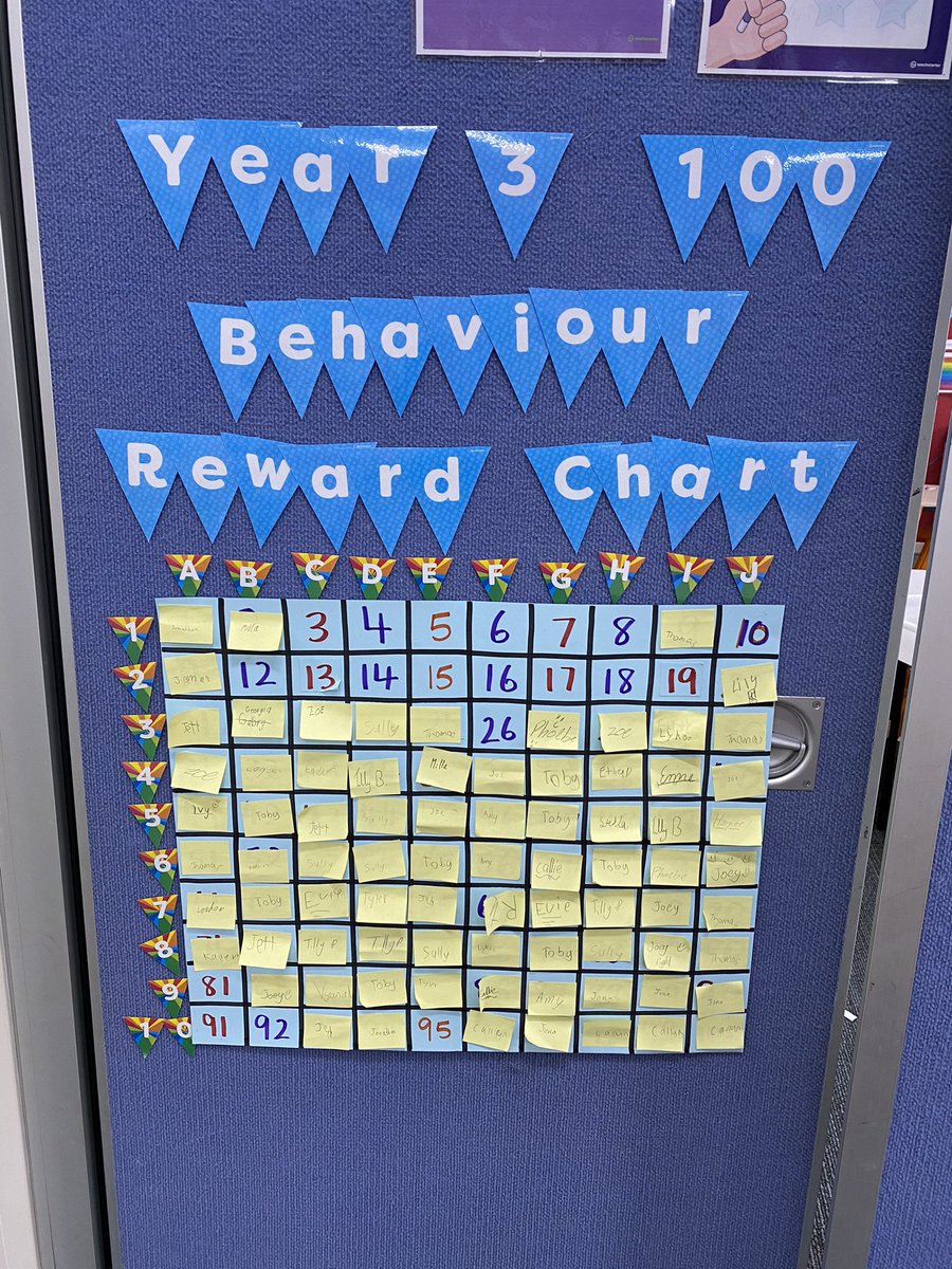 CarlySalmon1999's tweet photo. Love using this behaviour management strategy. Students get to place their name on the chart if they have done something positive. Once all the spaces are full, the whole class gets a reward of their choosing. Such a great way to enhance team work skills. #ACUedu_p https://t.co/d79vAfdOqO