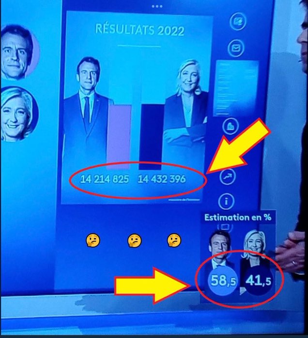verity_france's tweet photo. Très mauvais en calcul de pourcentage https://t.co/kb6ZtcgZO1