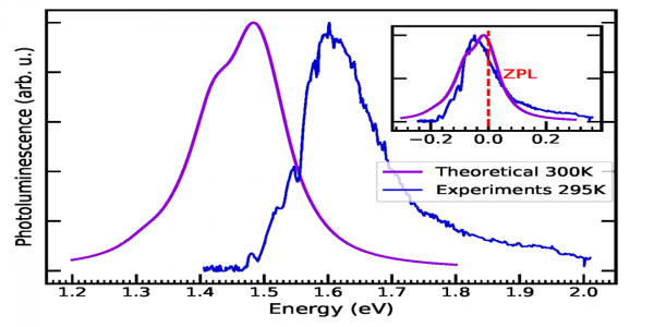 nccr_marvel's tweet photo. Want to know how to predict the optical read-out of a #qubit from first principles? Look no further than @nicola_marzari and Francesco Libbi's recent paper in @PhysRevLett. Details here:

https://t.co/4pq1VXGTHJ https://t.co/uz35eyJALq