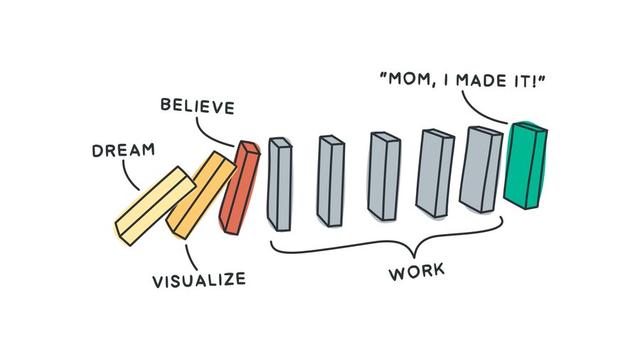 12 Thought Provoking Visuals that Will Improve Your Thinking | Thread 1 ...