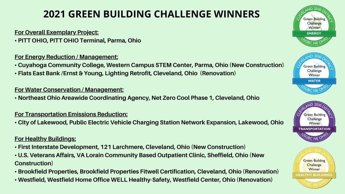 Cle2030District's tweet photo. Congrats to the winners of the 2021 Green Building Challenge!! These projects prove we can create high performing, efficient buildings. #greenbuildings
See details of these exemplary projects here:
https://t.co/0CsLQRV6al https://t.co/tzI1fH6t2Q